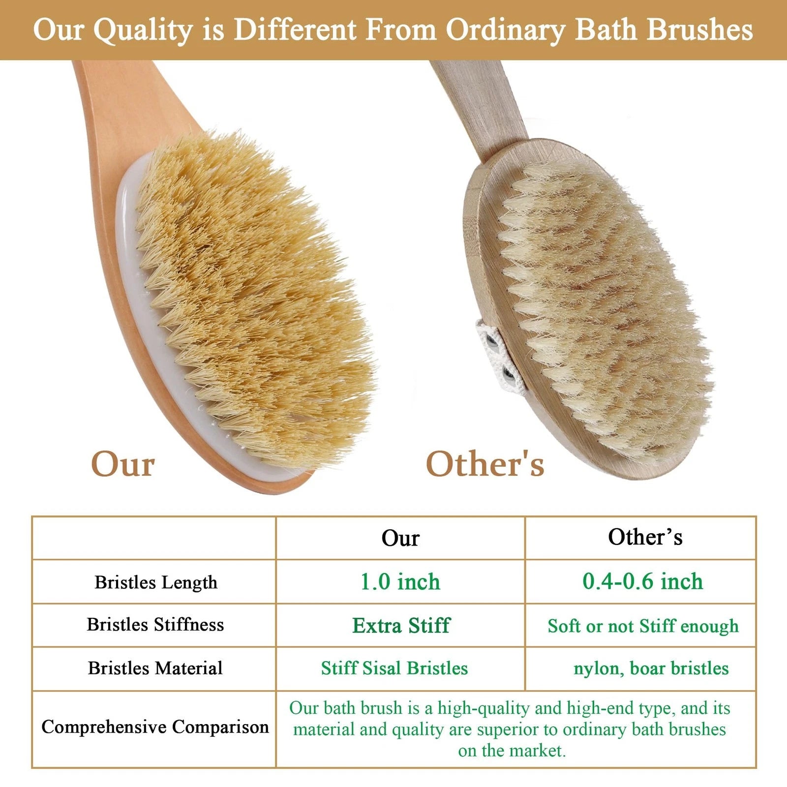 Back Scrubber Brush for Shower, Long Stiff Bristle Body Bath Brushes, Wooden ...