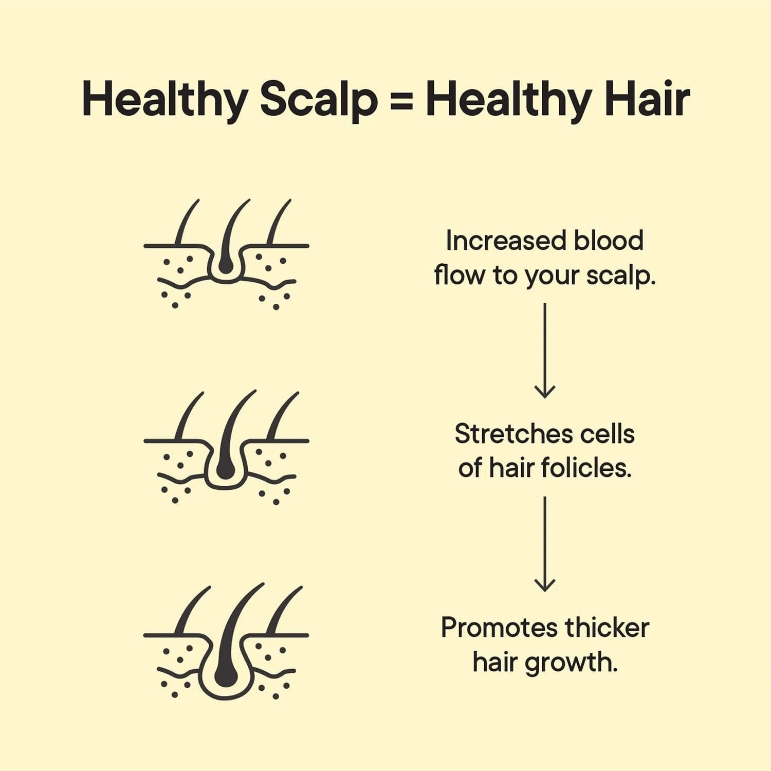 TOOLETRIES Scalp Scrubber - Silicone Exfoliating Hair Scrubber for Men, Bath ...