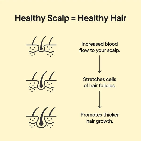 TOOLETRIES Scalp Scrubber - Silicone Exfoliating Hair Scrubber for Men, Bath ...